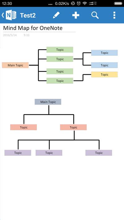 OneNoteGem Mind Map for